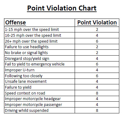 Clark County Indiana Traffic Violations